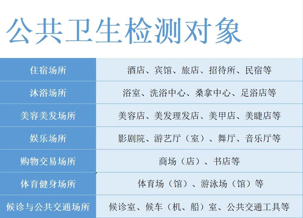 海南哪些場所需要做公衛(wèi)檢測？